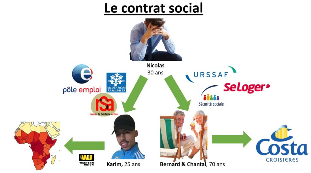 Contrat social de Sidounours