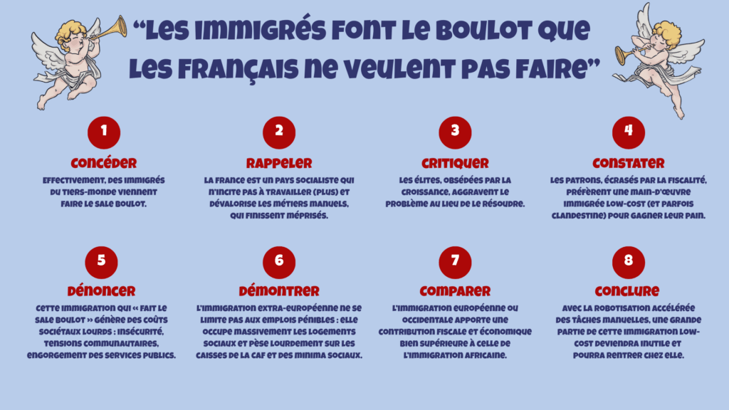 Argumentation "les immigrés font le boulot que les Français ne veulent pas faire"